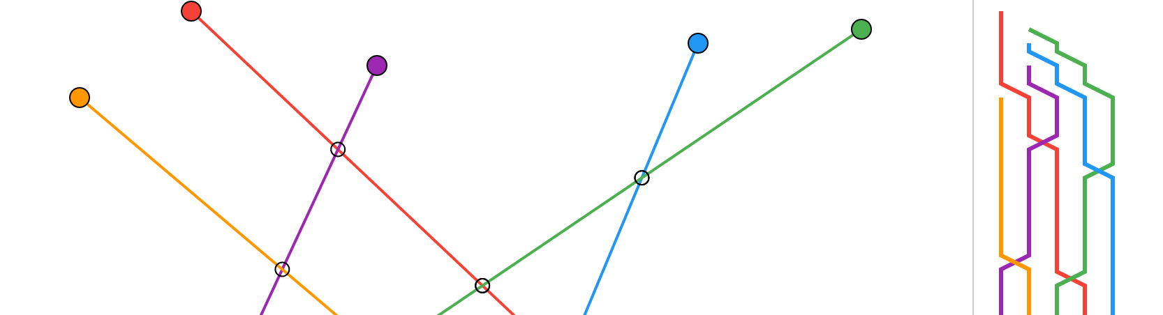 Gallery of Concept Visualization