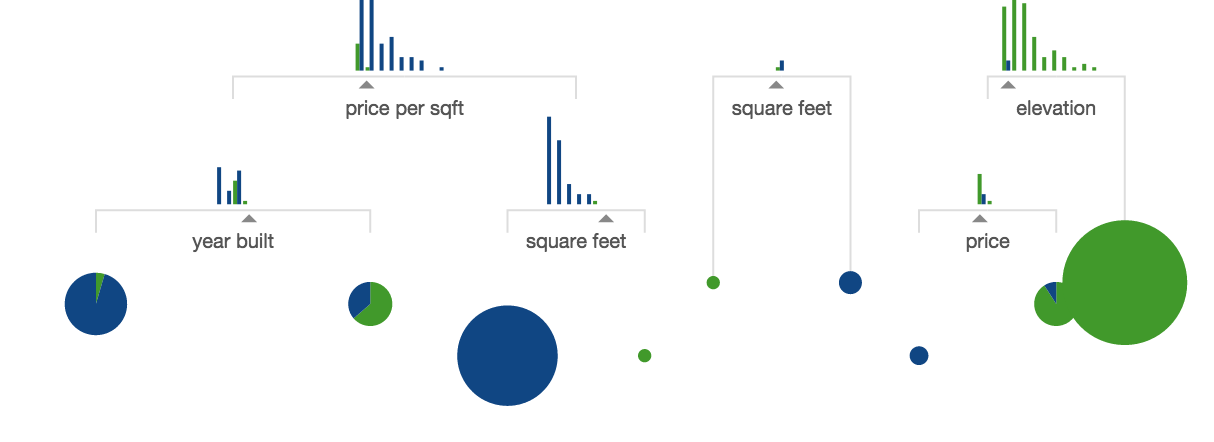 Gallery of Concept Visualization